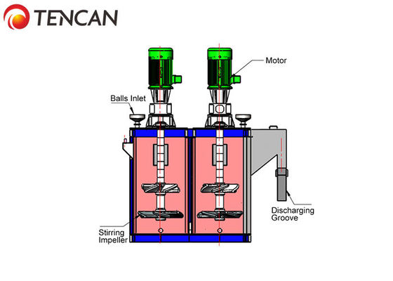 아지테이터 밀을 충돌시키는 90KW 1.5-3.0T/H 아철산염 울트라파인 습식 분쇄 기계